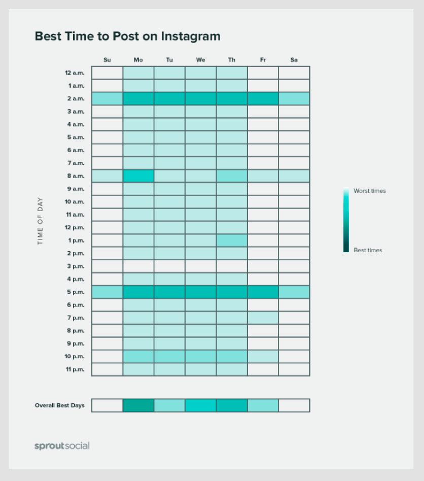 paras aika lähettää Instagram-kaavioon